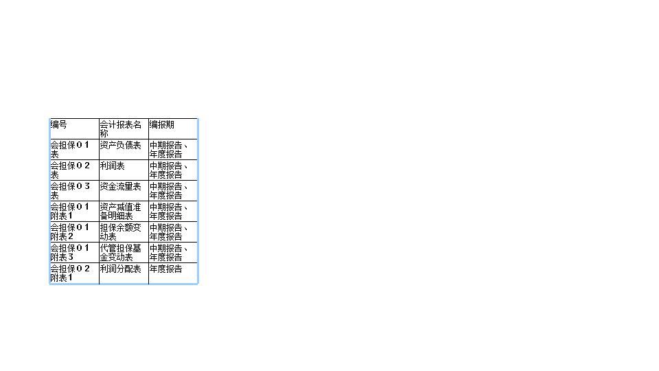 担保业自动生成模板-资产负债表 利润表 现金流量表 利润分配表 代管担保基金变动表 资产减值准备 担保余额表 .xls